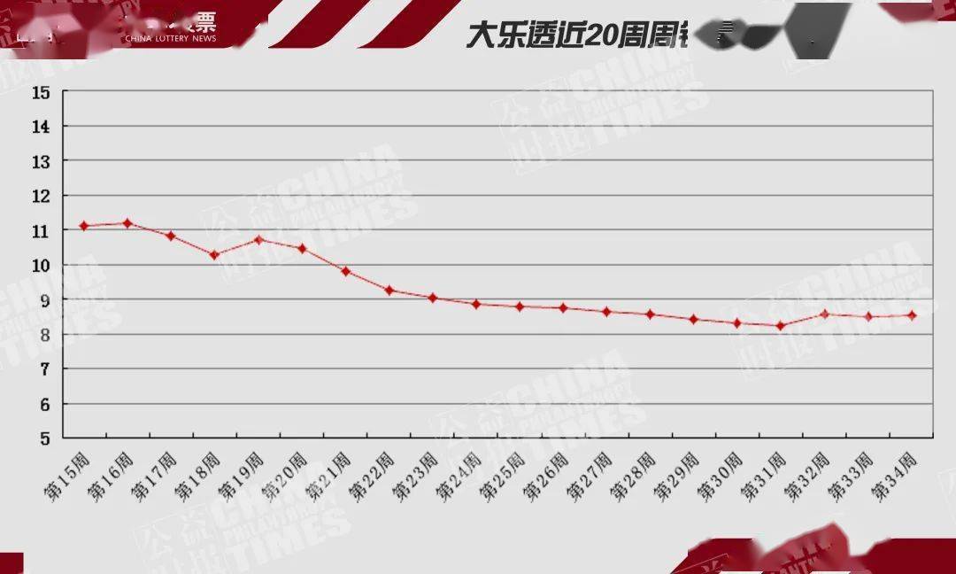 2048年新澳彩开奖结果历史记录查询，回顾与展望的交汇点分析报告澳彩284期开奖结果