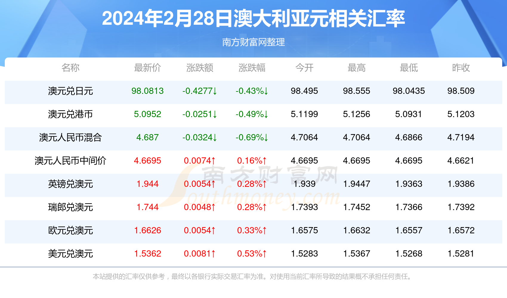 2024年新澳开奖结果+开奖记录