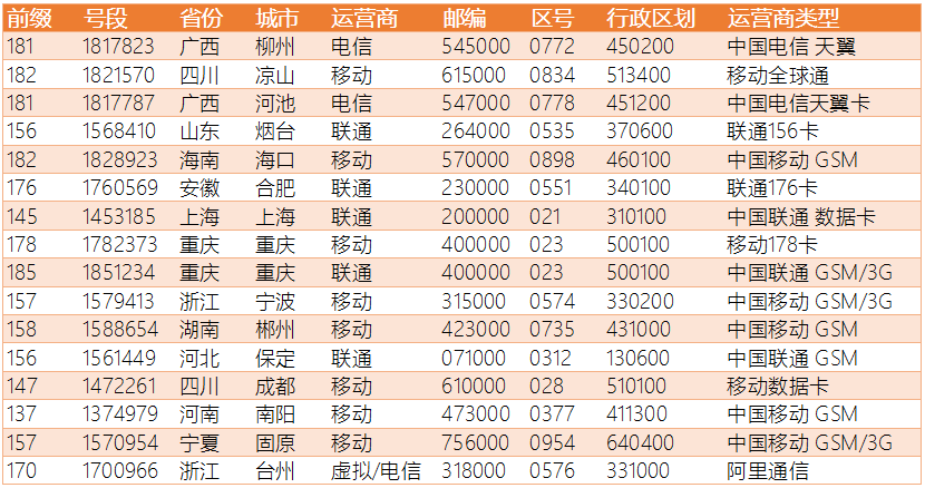 香港4777777开奖记录开奖号码