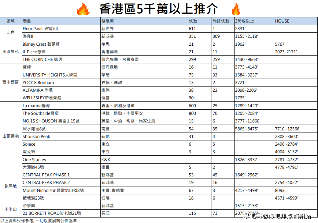 香港15期开奖结果记录查询表