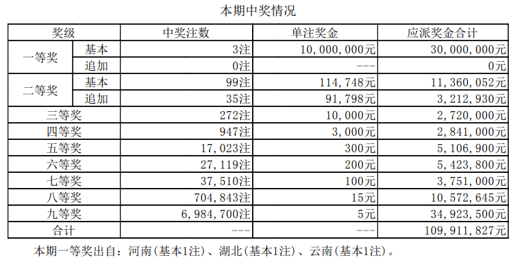 新澳门彩4949最新开奖记录查询表