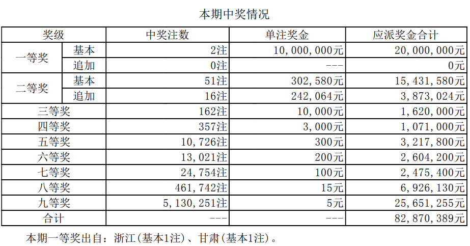 新澳历史开奖最新结果查询，今日揭秘与回顾分析篇新澳历史开奖最新结果查询今天直播