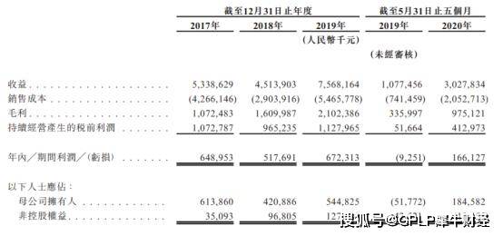 香港近15期历史开奖概览与趋势分析报告（标题）一、引言，回顾近期香江彩梦的精彩瞬间。香港近15期历史开奖记录汇总表