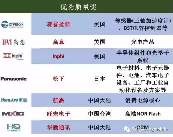 （注，XXX为具体日期和编号）香港今期开奖结果是什么92期