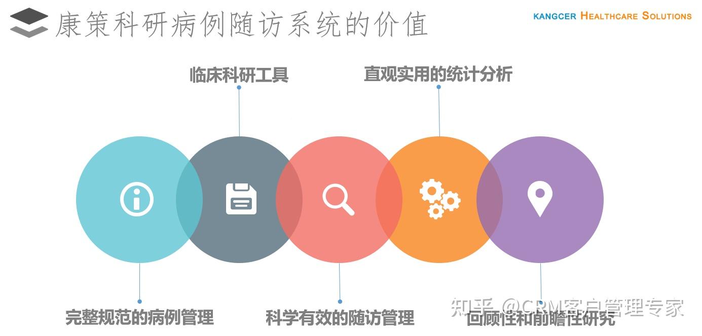 持续跟踪观察需求医院资料互通吗
