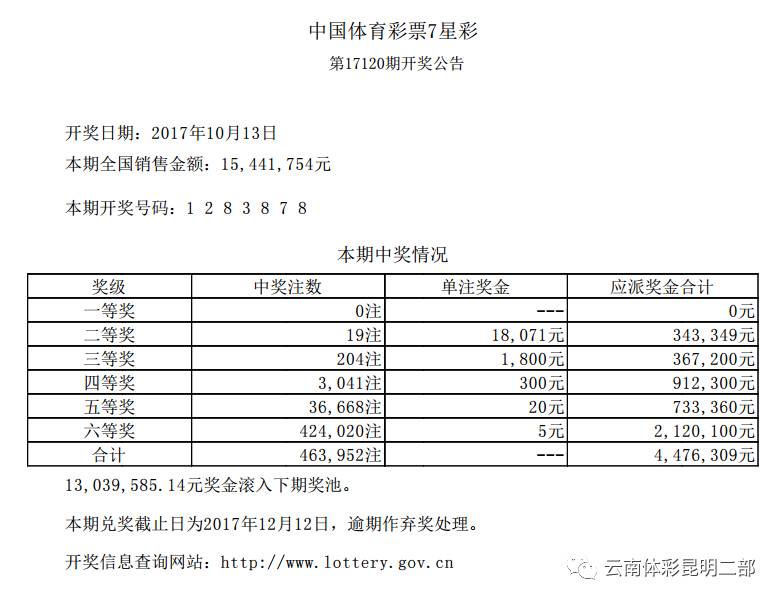 七星彩今晚开奖结果揭晓，期待与惊喜并存！带你解析最新号码背后的秘密和魅力所在。七星彩开奖结果今天晚上号码查询百度小说