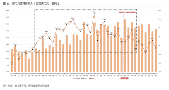 新版澳门开彩结果走势图解析与展望—探索数字背后的趋势和策略分析新篇章！引言，2025新澳门开奖走势图
