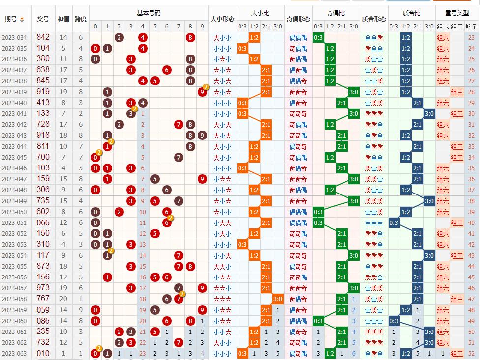 三码中特期期的奥秘与解析—深度探索数字彩票的规律性分析与应用策略探讨。strong>正文内容三码中特期期准资料免费