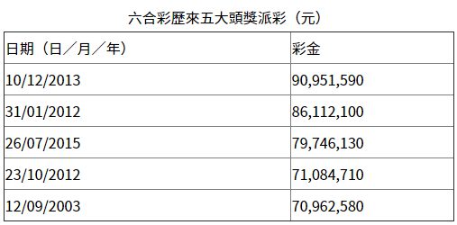 2024香港最新开奖结果查询表格