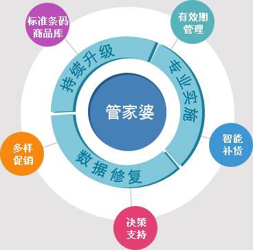 正版管家婆资料，守护家庭幸福的秘密武器！探索其价值与重要性分析报告管家婆正版资2021