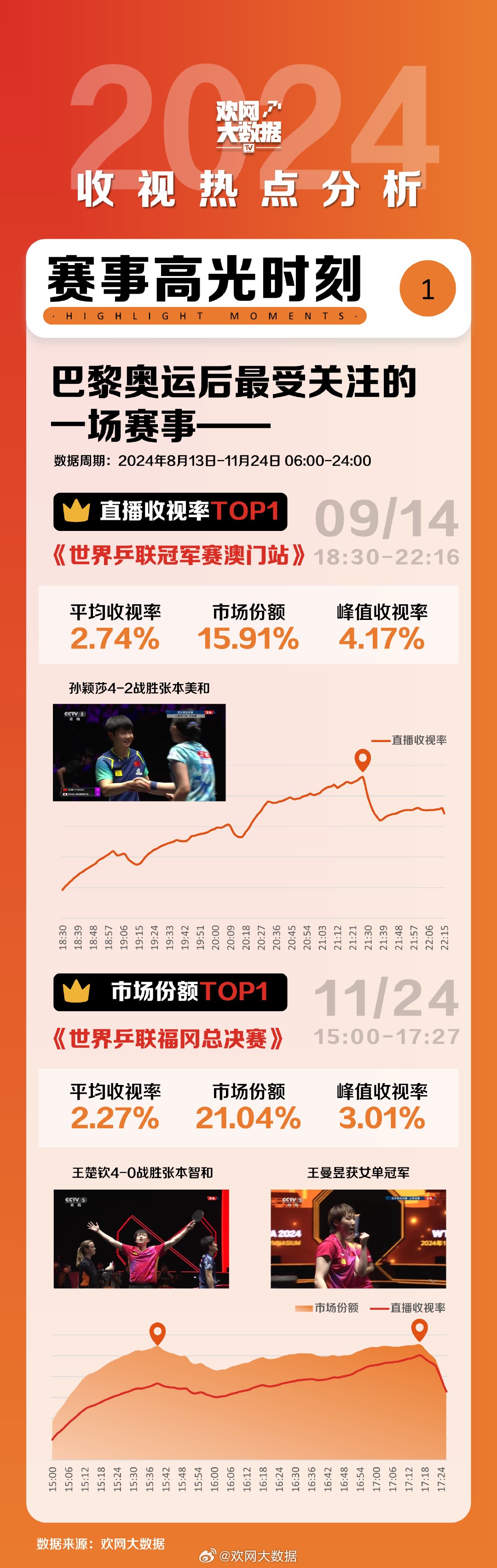 2046期新奥历史开奖记录，揭秘数字背后的故事与趋势分析报告2024新奥历史开奖记录46期幽默