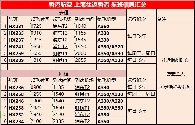 2024香港历史开奖结果查询表最新一期