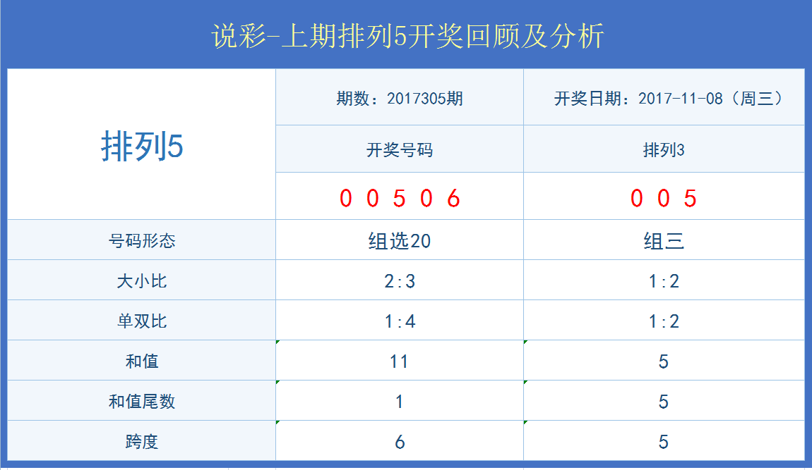 新澳门36期开奖结果查询与汇总分析报告最新版，揭秘数字背后的奥秘！新澳门开奖结果2020+开奖记录_