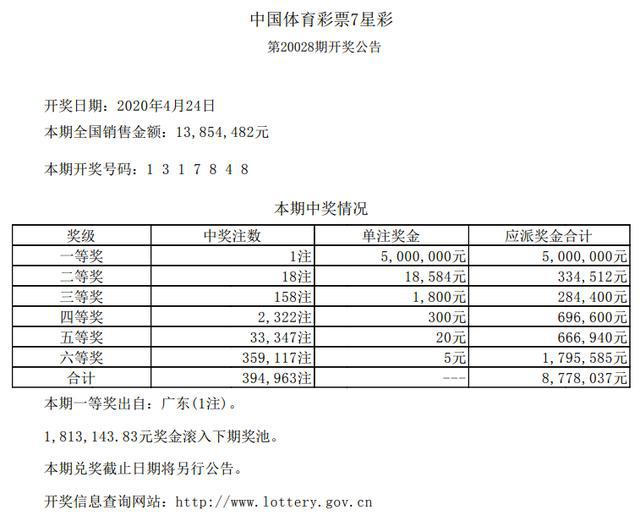 新澳门开奖结果2020+开奖记录_