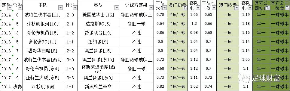 新澳门现场开奖最快结果揭秘—哪个阶段决定最终胜负？新澳门开奖结果2020+开奖记录_