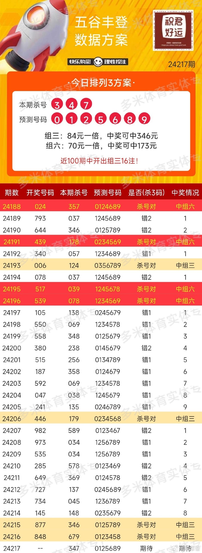 新澳门开奖网站657期结果查询—揭秘数字背后的幸运时刻！新澳门开奖网站6567期开奖结果查询表