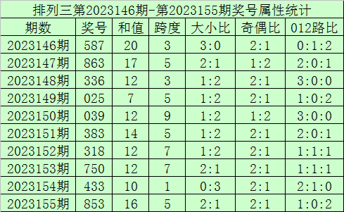 新澳门开奖网站官网直播视频在线观看指南新澳门开奖结果2020+开奖记录_