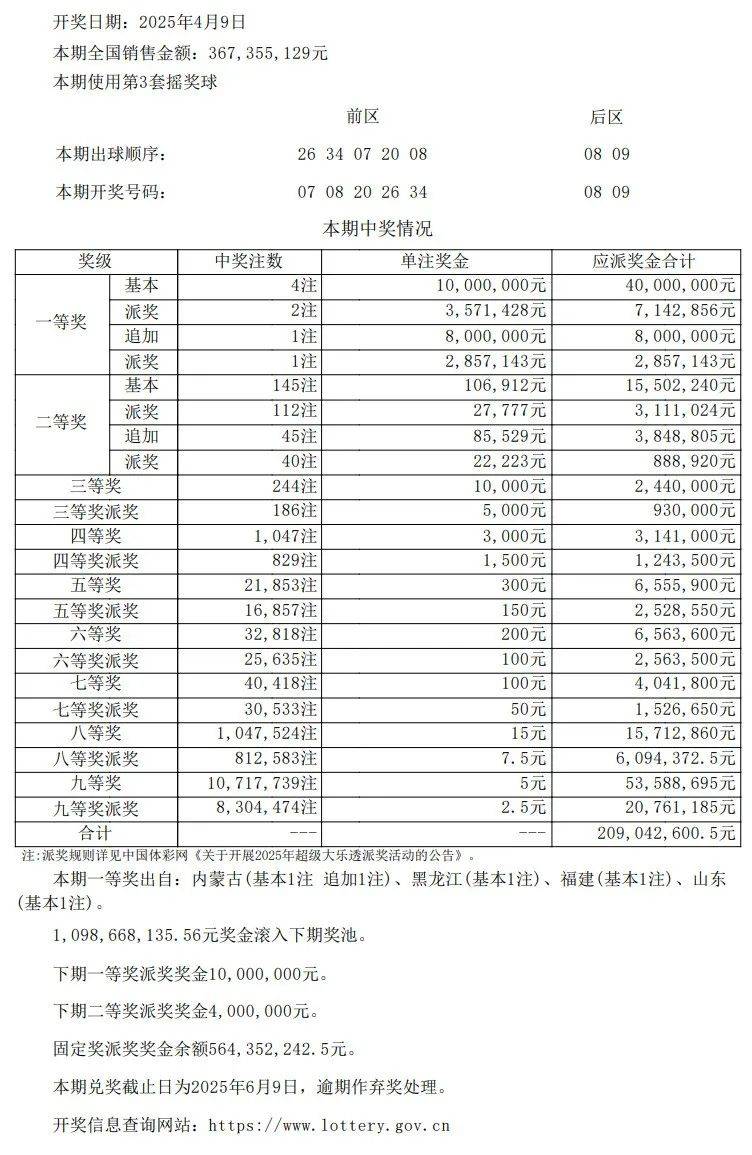 新澳门开奖记录近期结果查询表格汇总分析与解读澳门开奖结果+开奖记录表