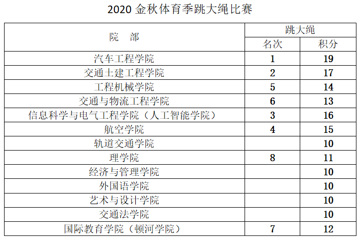 麦芽糖糖