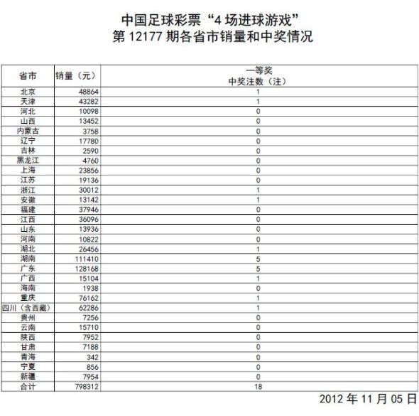 新澳门开奖结果今晚记录表格图片大全澳门开奖结果 新闻