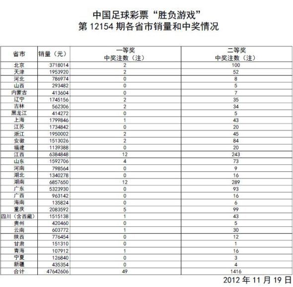 澳门开奖结果今晚揭晓，新记录表图片大全集新澳门开奖结果2020+开奖记录_