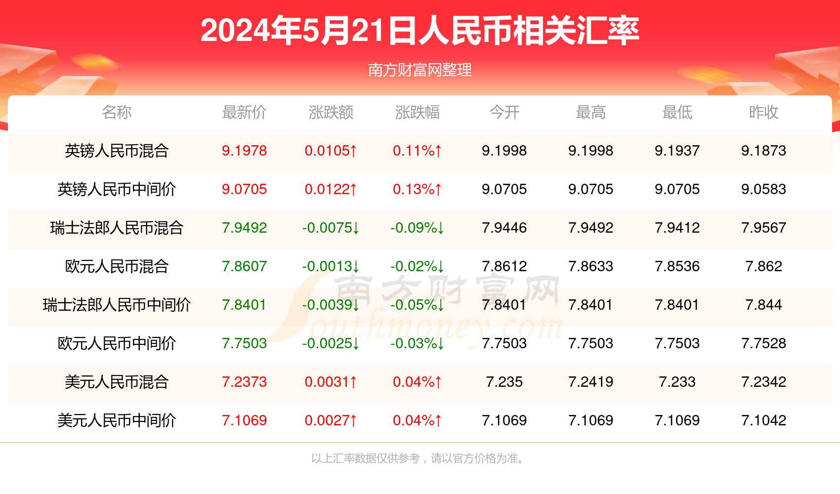 澳门开奖结果追踪，最新消息与今日预测新澳门开奖结果2020+开奖记录_