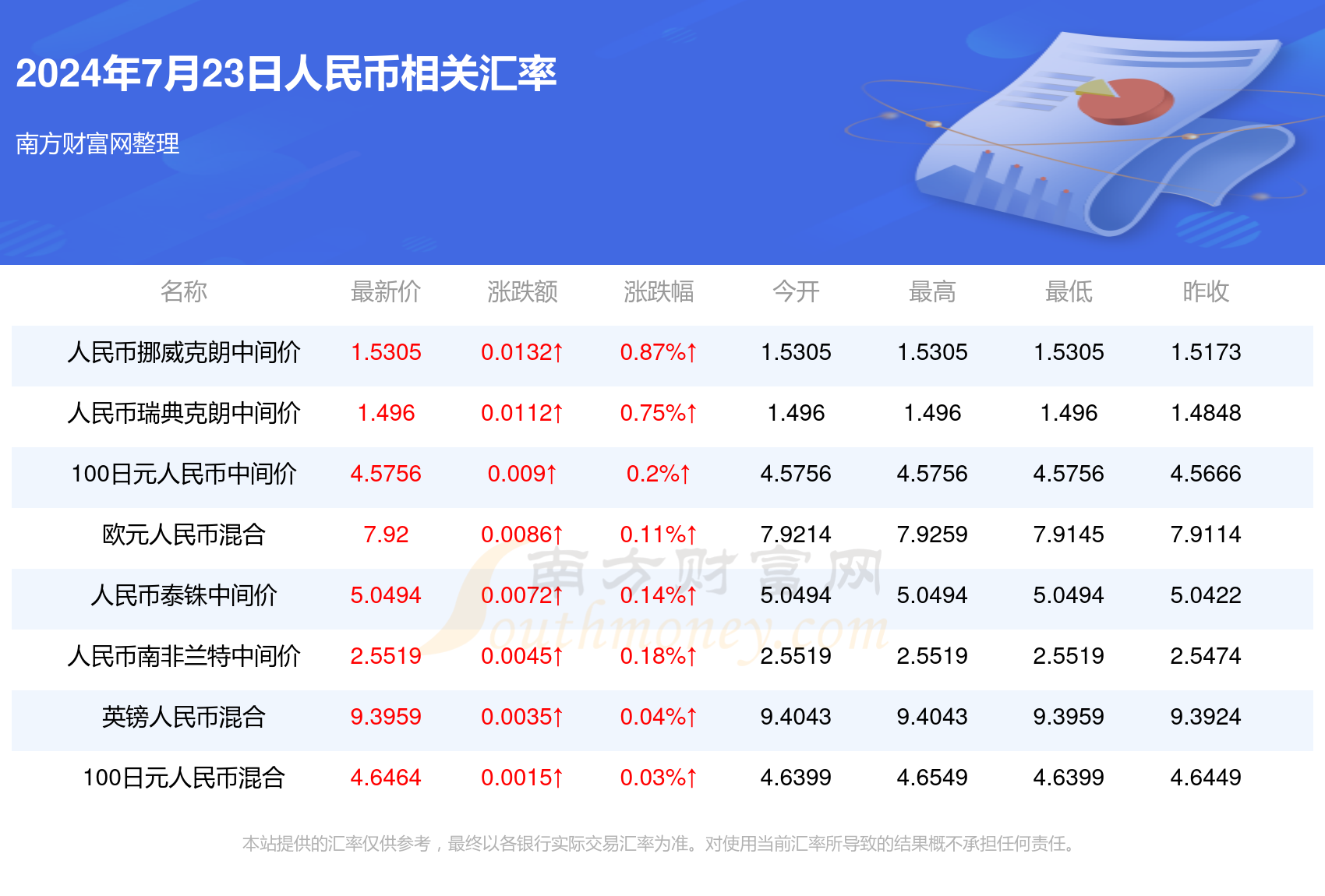 新澳门开奖结果最新消息今天开什么号