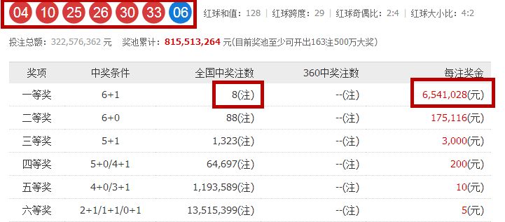 新澳门开奖直播开奖结果查询今天开什么了