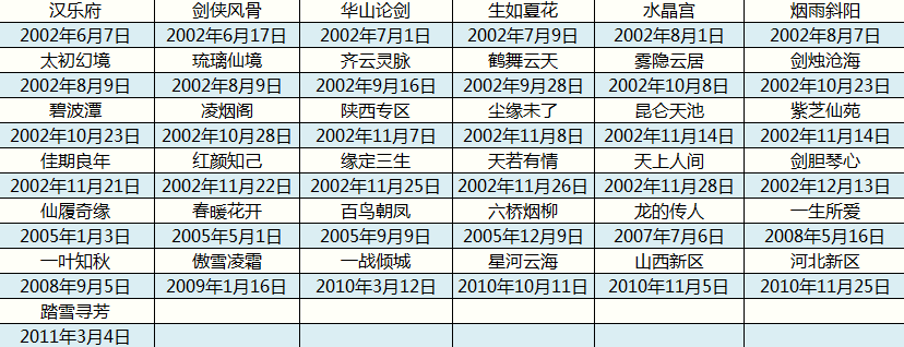 新澳门开奖直播与最新汇总结果查询表新澳门开奖直播开奖结果查询表最新汇总