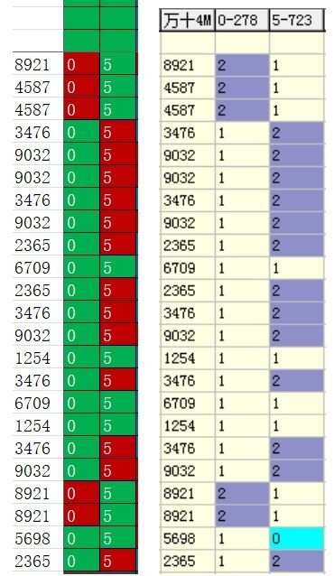 新澳门开奖结果走势图分析—2015年8月与未来预测的深度探讨（以实际数据为准）澳门码2021年全部开奖走势