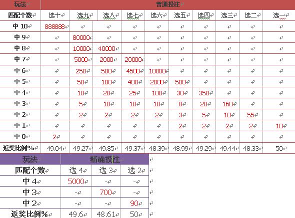 新澳门开奖结果走势图表图片大全集新澳门开奖结果走势图表图片大全集视频