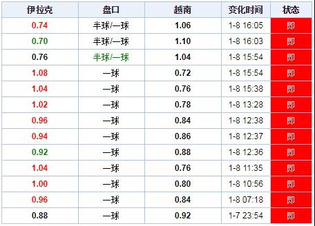 澳门开奖结果走势图分析，第38期新号码揭秘澳门码开奖记录o38期开什么