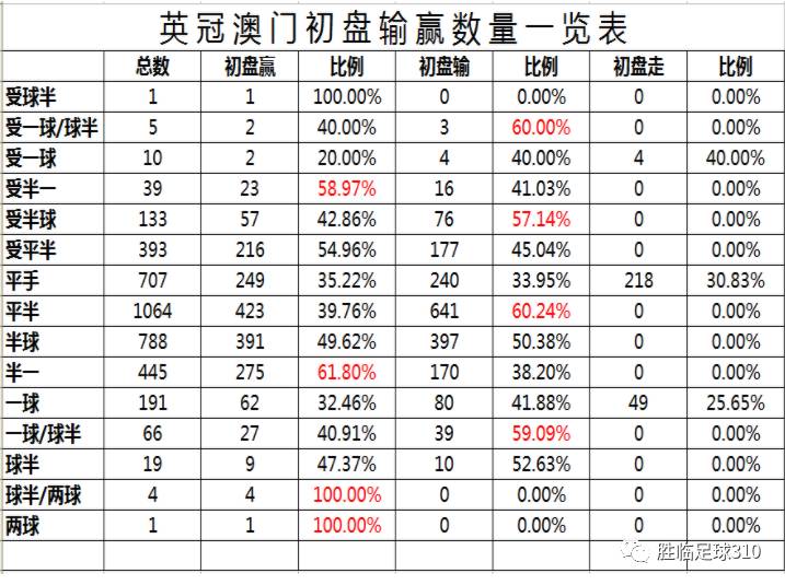 新澳门开奖结果走势图分析表最新版解读与深度剖析新澳门开奖记录