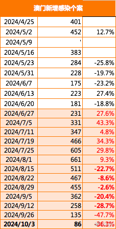 新澳门345期开奖结果查询表最新版汇总新澳门345期开奖结果查询表最新版汇总图