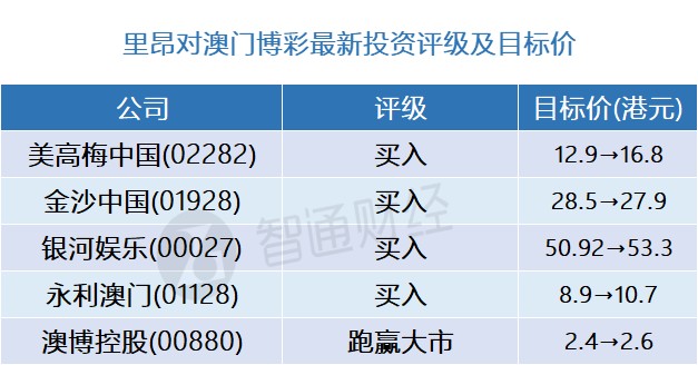 澳门开奖走势图，新版本预测汇总与深度解析新澳门开奖走势图最新版预测汇总表