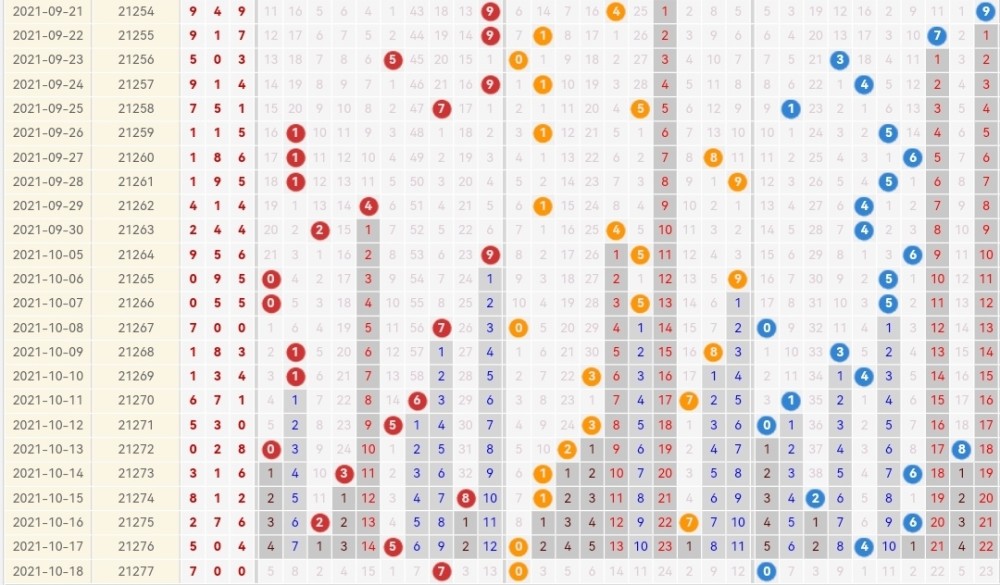 新澳门开奖走势分析—2015年8月的新变化新澳门开奖结果