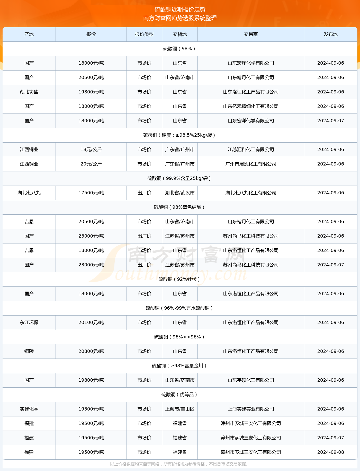 新澳门开奖走势2024年8月9日开奖结果