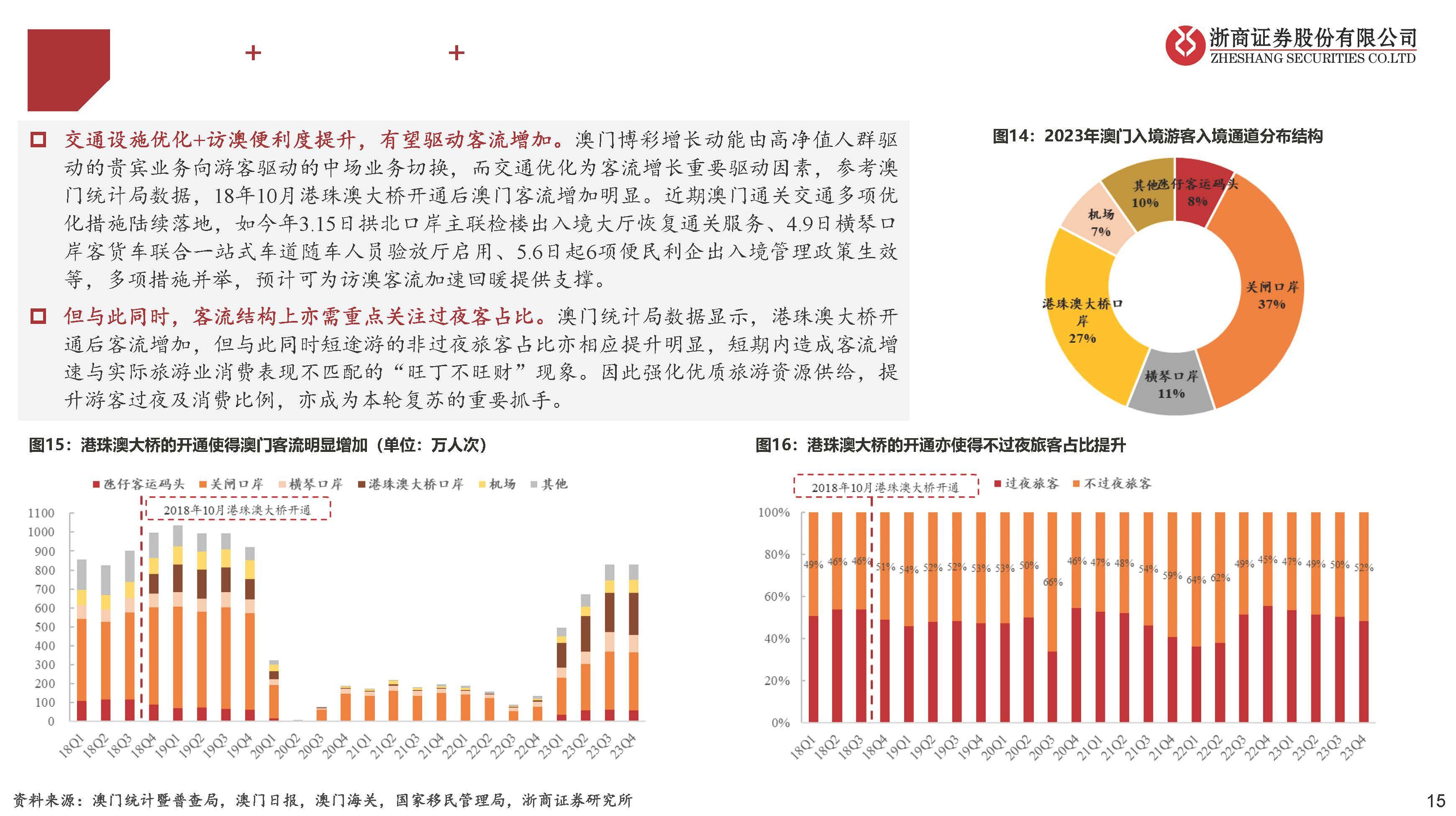 新澳门204年开奖查询结果与展望未来—探索澳门的崭新浪潮和机遇之窗的开启时刻分析报告新澳门2024年开奖查询结果表