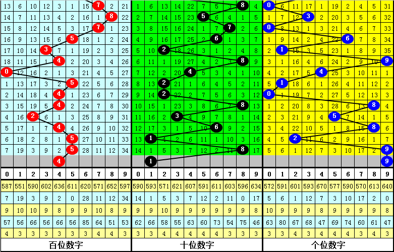 新澳门开奖走势分析及其2049期预测澳门彩2021第四期开奖记录