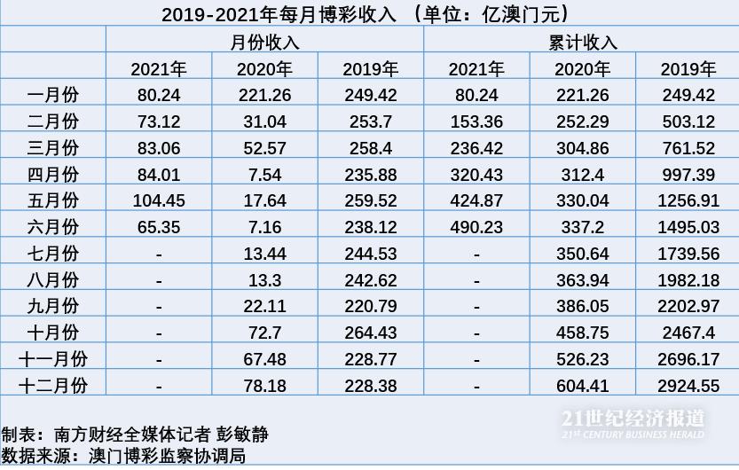 新澳门开奖走势记录图最新版2019-迈向成功投资的秘密武器新澳门开奖走势记录图最新版2020年
