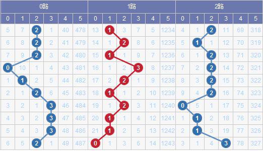 新澳门开奖走势记录图最新版预测分析新澳门开奖走势记录图最新版预测网