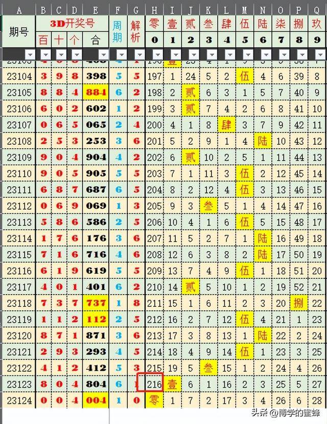 新澳门开奖走势图与高频彩技巧，深度解析最新预测策略汇总篇新澳门开奖结果2020+开奖记录_