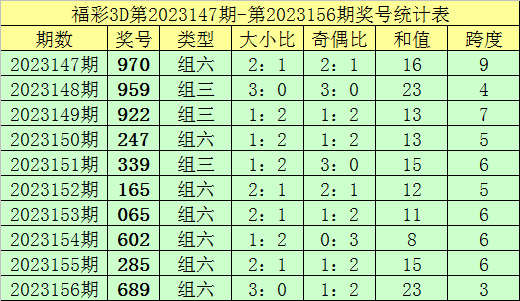 新澳门开奖走势分布图表大全最新版本下载指南与解析分析文章标题待定（建议，探索最新的澳彩走势图，掌握未来中大奖的秘密）新澳门开奖结果