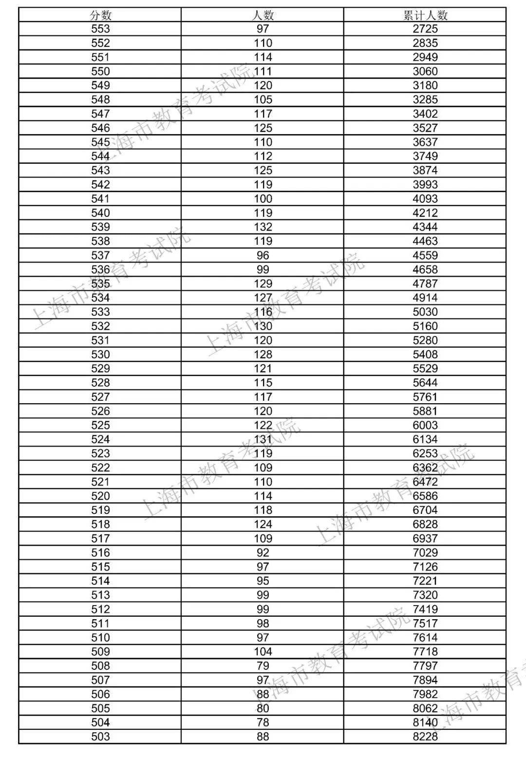 新澳门开奖走势分布图表大全与最新预测图解析2021澳门开奖结果综合走势图