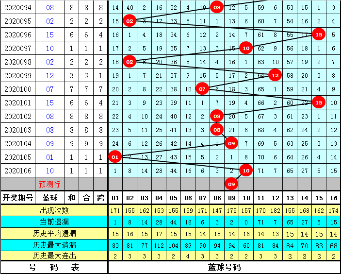 新澳门开奖走势分布图表大全最新汇总（2013年）新澳门开奖记录