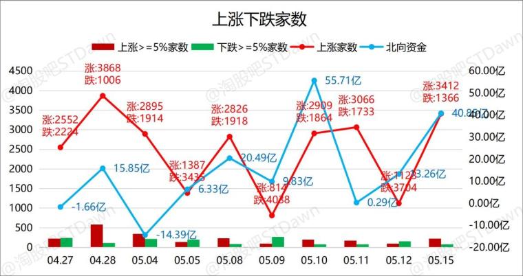 新澳门开奖走势分布图表大全图片汇总分析报告，揭秘数字背后的奥秘与趋势走向的探索之旅！新澳门开奖走势分布图表大全图片汇总分析