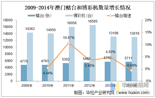 新澳门开奖走势分布图表大全一览表最新版解析与探讨，从数据看趋势，把握机遇！2021澳门开奖结果综合走势图