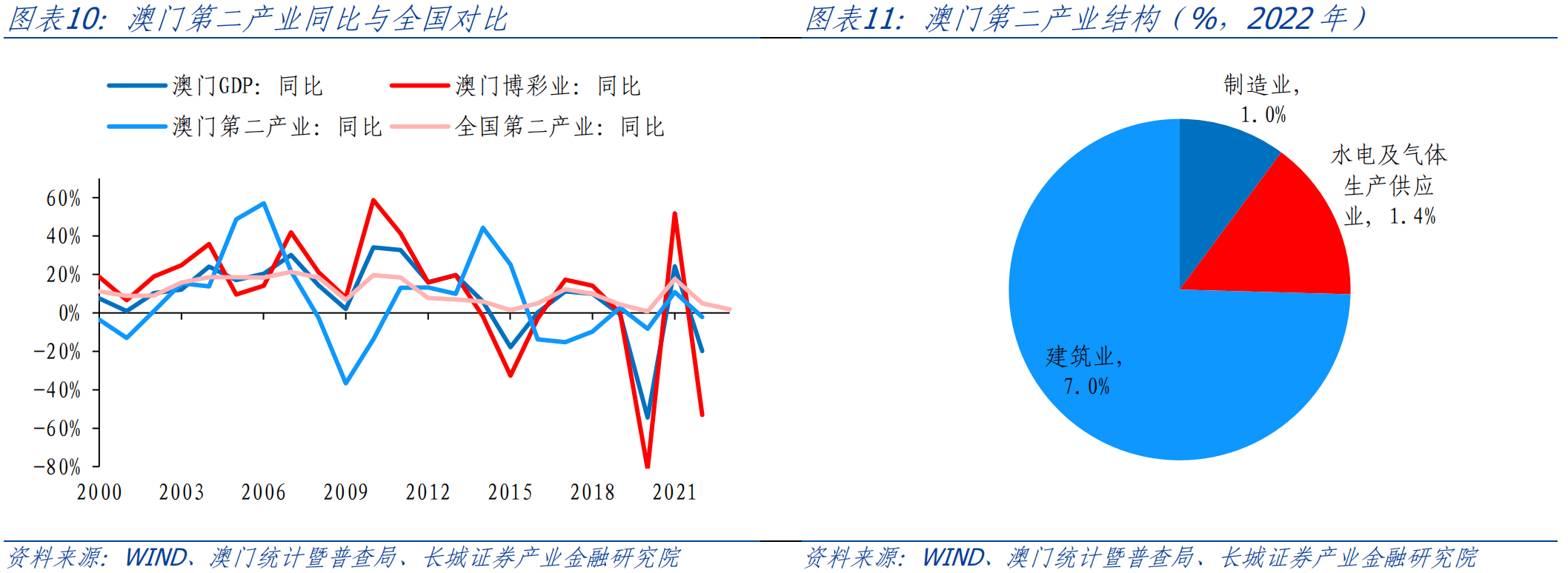 2035年澳门开奖走势分析报告，图表查询结果与未来趋势预测的深度解读澳门2020开奖结果+开奖记录205期开什么