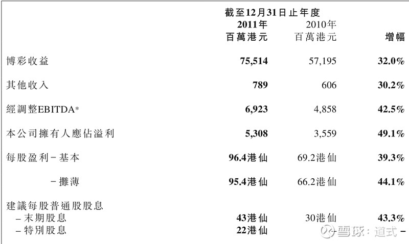 2035年澳门彩市走势分析报告，新视角下的开奖数据探索与查询方法更新解读澳门2020开奖结果+开奖记录205期开什么