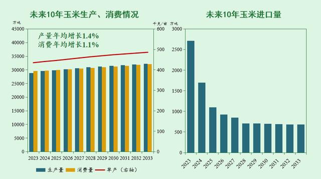 2035年澳门彩市趋势分析，开奖走势图表格解读与展望未来新动向的探索之旅澳门2020开奖结果+开奖记录205期开什么